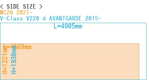 #MC20 2021- + V-Class V220 d AVANTGARDE 2015-